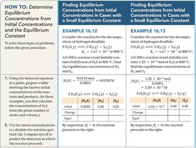 ICE table for small K approximation