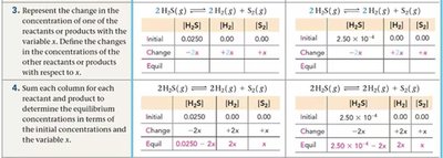 ICE table for small K approximation