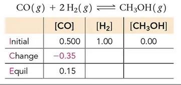ICE table with change for CO