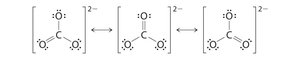 Resonance structures of carbonate ion