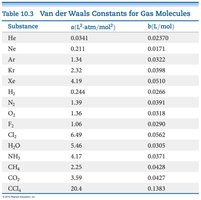Van der Waals equation