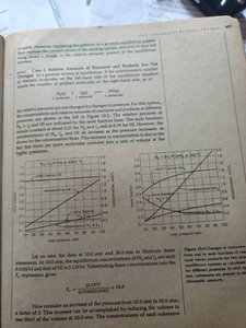 Graphs showing effect of pressure on equilibrium concentrations
