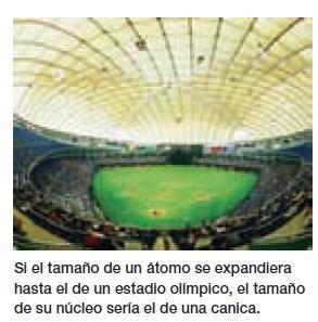 Comparación del tamaño del núcleo y el átomo