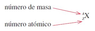 Notación de número atómico y de masa