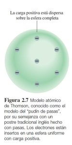 Modelo atómico de Thomson