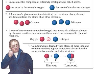 Dalton's atomic theory illustrated