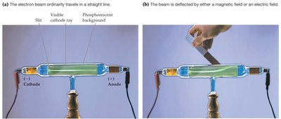 Cathode-ray tube experiment