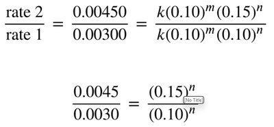 Equation for determining reaction order with respect to Cl2