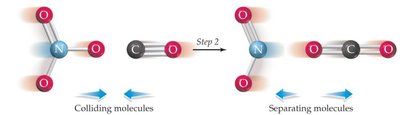 Elementary step molecular diagrams