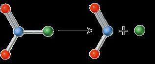 Unimolecular reaction diagram