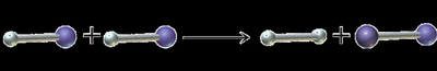 Bimolecular reaction diagram