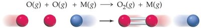 Termolecular reaction diagram