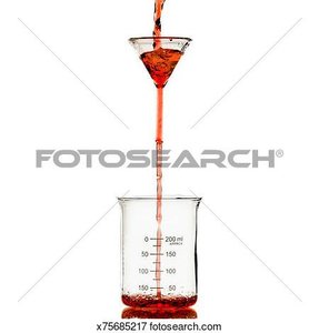 Funnel analogy for rate-limiting step