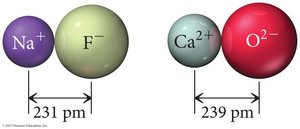 Comparison of lattice energies for ions with similar sizes but different charges