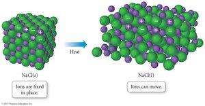 Ionic compound properties: solid and liquid states