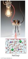 NaCl aqueous solution conducts electricity
