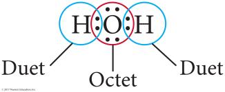 Lewis structure of H2O showing duet and octet