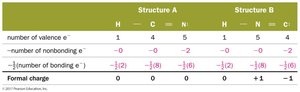Table: Formal charges for resonance structures