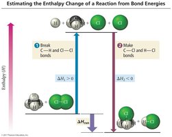 Estimating enthalpy change from bond energies