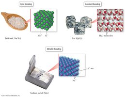 Types of Bonding: Ionic, Covalent, Metallic
