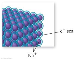Metallic bonding: sea of electrons