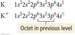 Electron configuration of K and K+ showing octet in previous level