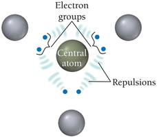 VSEPR theory: electron groups and repulsions