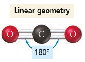 Linear geometry: CO2