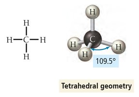 Tetrahedral geometry: CH4