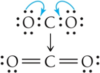 Forming double bonds in Lewis structures
