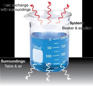 Beaker and solution as system with heat exchange
