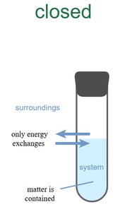 Closed system diagram