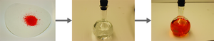 Preparation of a solution: solid solute, solvent, and resulting solution