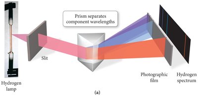 Atomic emission spectra for different elements