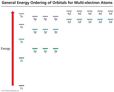 General energy ordering of orbitals for multi-electron atoms