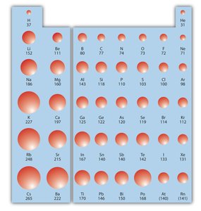 Periodic trend: atomic radii