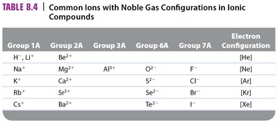 Ionic, covalent, and metallic bonding comparison