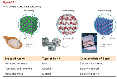Table of lattice energies for metal chlorides