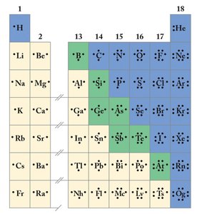 Lewis dot structures for main group elements