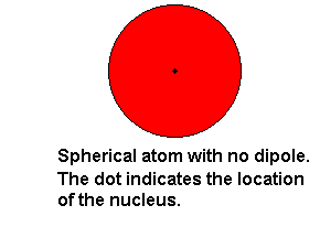 Ion-dipole and other intermolecular forces