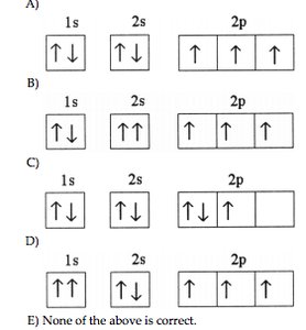 Orbital diagrams for nitrogen