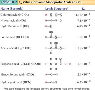 Solubility rules table