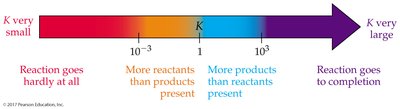 K value interpretation diagram