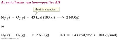 Endothermic reaction equation