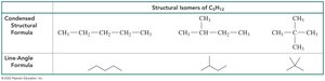 Structural isomers of C5H12