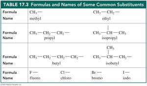 Table of common substituents