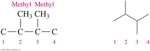 Main chain and substituents for hexane