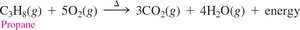 Combustion of propane