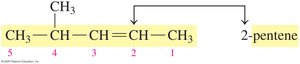 Naming substituents for alkene