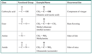 Table of classes of organic compounds (continued)